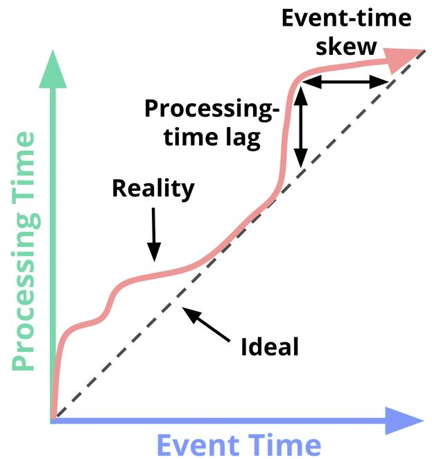 event-process